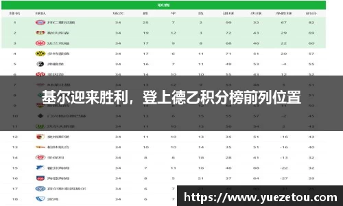 基尔迎来胜利，登上德乙积分榜前列位置